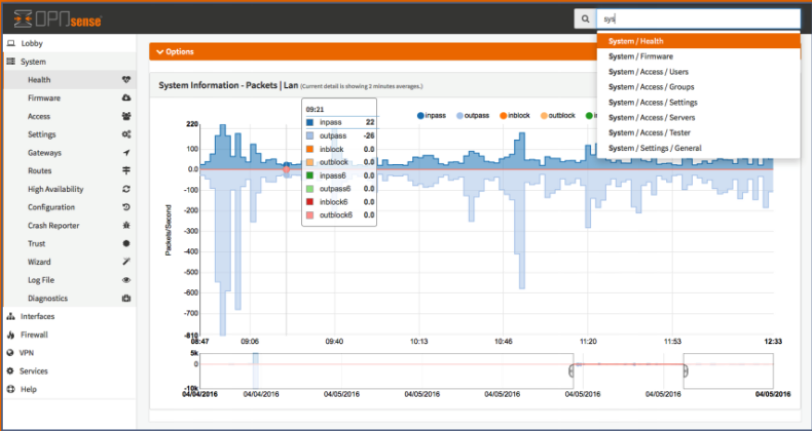 Virtual firewall dashboard